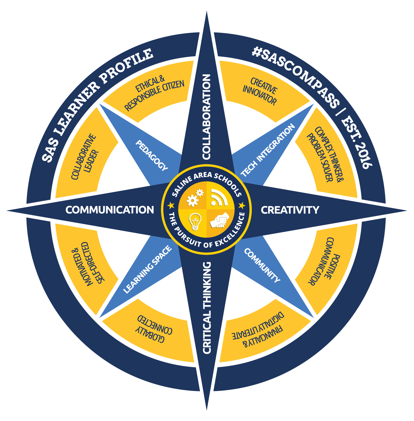 Let the Compass be our Guide | Scot Graden's Blog